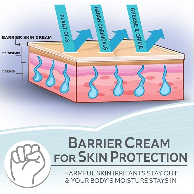 WORKMAN'S FRIEND Barrier Skin Cream - Heals Cracked Hands - Moisturizer and Protectant from Chemicals & Plant Oils - 2.2 ounce