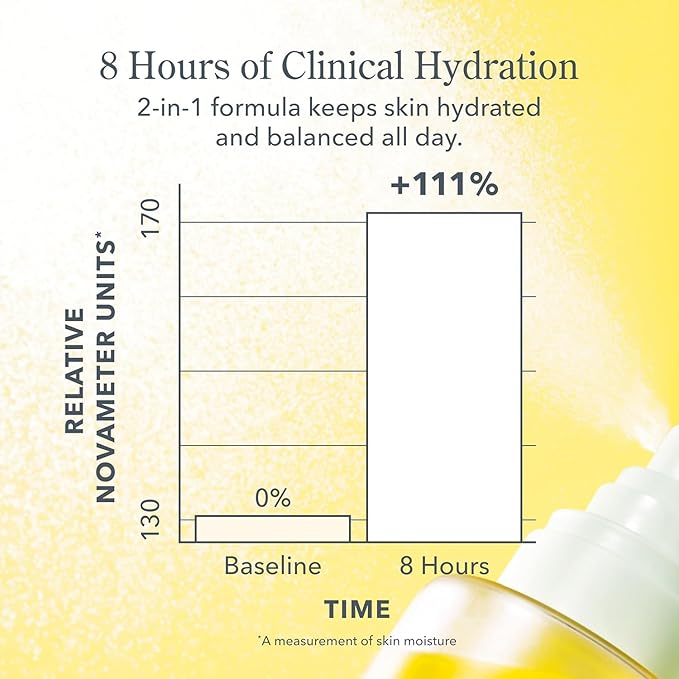 Beekman 1802 Milk Shake Mini Hydrating Face Mist - Hyaluronic Acid & Squalane Facial Mist Minimizes Pores & Gently Moisturizes, Goat Milk Skin Toner Spray, Lightweight, Fragrance Free, Travel Size