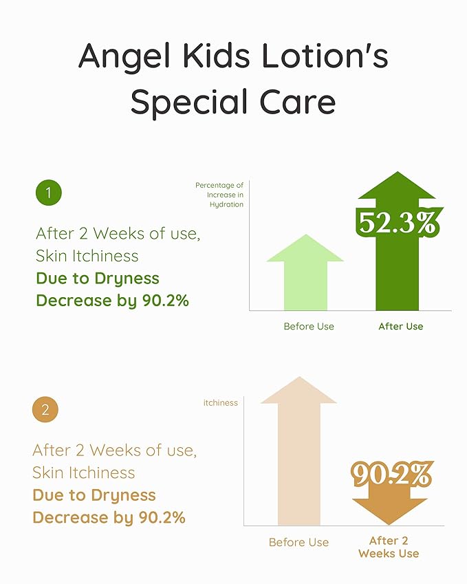 BEYOND Angel Kids Baby Bath Gift Set (25.7fl oz , 3-Piece Bath & Shower Set) - Vegan Korean Skin Care. Baby Shampoo, Body Wash, Hyaluronic