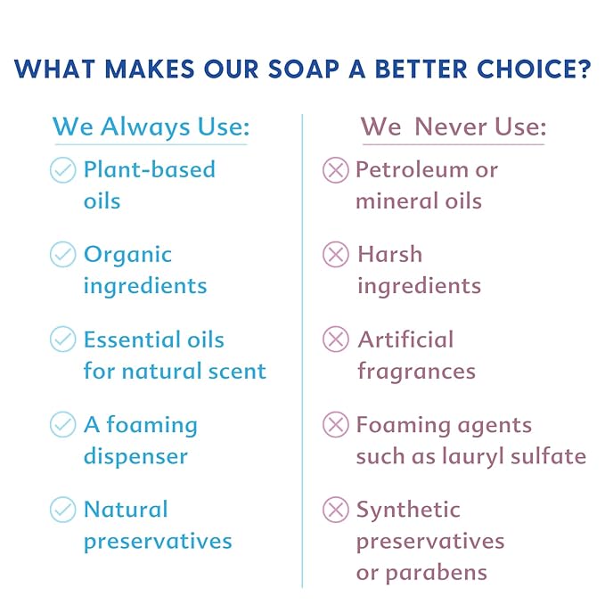 Motherlove Baby & All Soap (7.1 oz) Gentle Foaming All-Purpose Castile Soap Made with Organic Ingredients – Refreshing Ginger Grapefruit