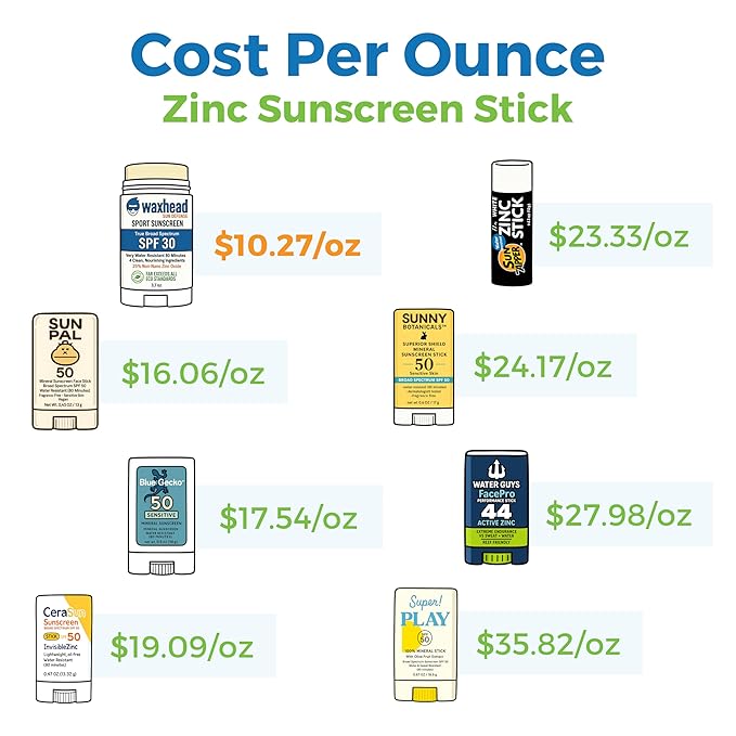 Waxhead Zinc Oxide Sunscreen Stick SPF 30 – Mineral Sunblock for Face & Body, Sport & Surf Reef Safe, Waterproof, Baby & Kids Safe for Sensitive Skin, Non-Nano Organic Tattoo Protection (White, 3.7oz)