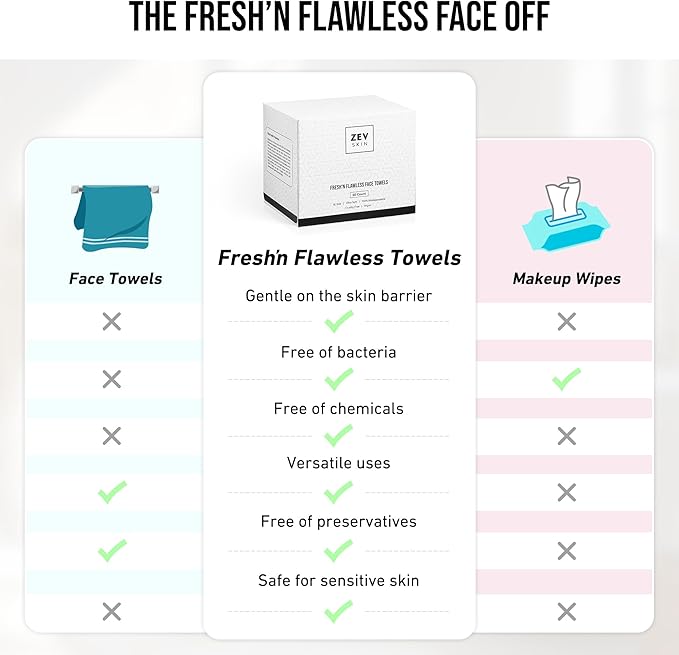 Zev Fresh’n Flawless Face Towels, Disposable Face Towelette for Clean Clear Skin - Makeup Remover Dry Wipes, Facial Wash Cloths, 100% Biobased Towel, Biodegradable, XL Ultra Soft & Sustainable, 50 Ct