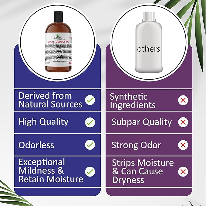 Dr Joe Lab Decyl Glucoside Natural Surfactant - Surfactants for Soap Making, Lauryl Glucoside, DIY Shower Gel, Skin Care, Body and Face Wash, Plant Derived, Natural - 16 Oz